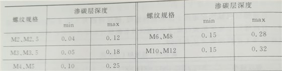 自攻螺絲釘