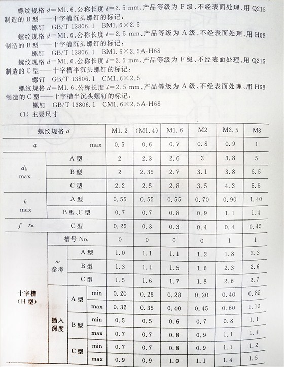 十字槽螺釘（BT、G13806.1-1992)