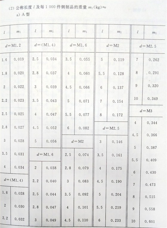 十字槽螺釘（BT、G13806.1-1992)