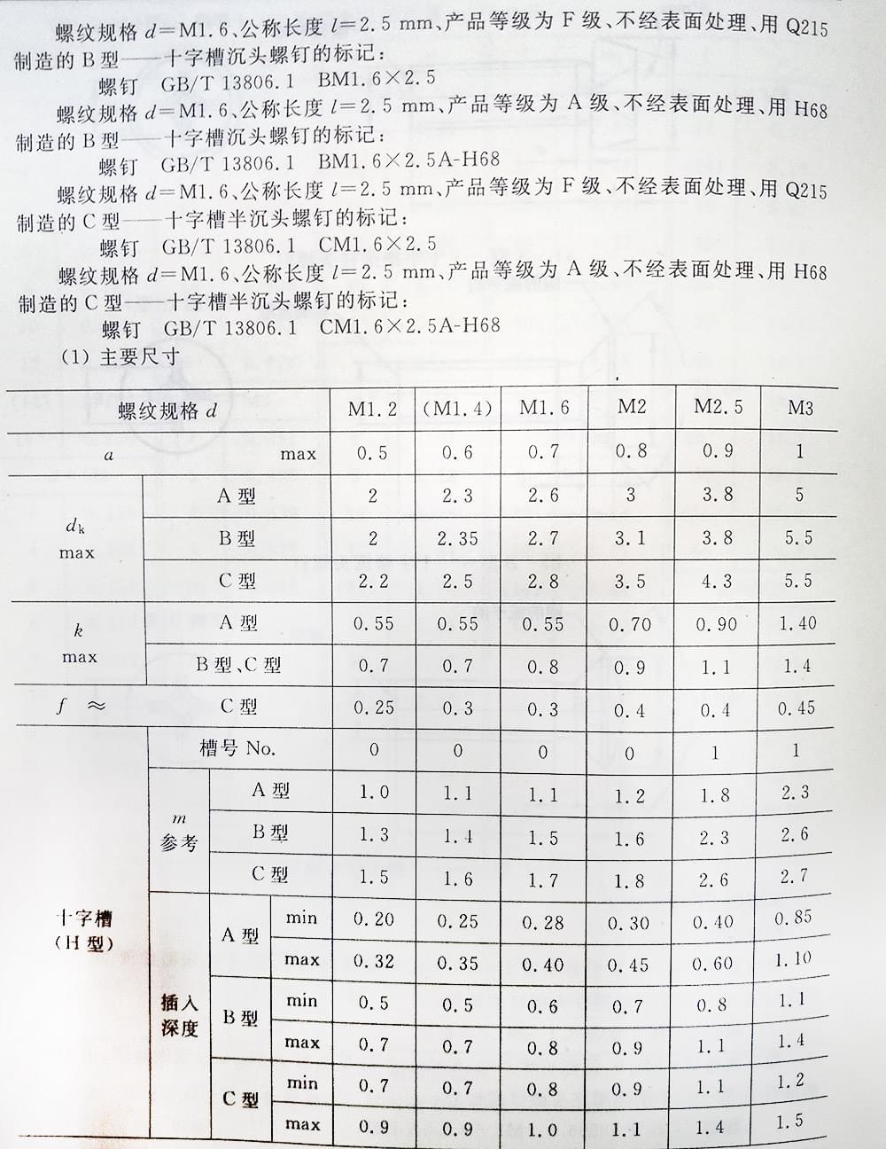 十字槽螺釘（BT、G13806.1-1992)