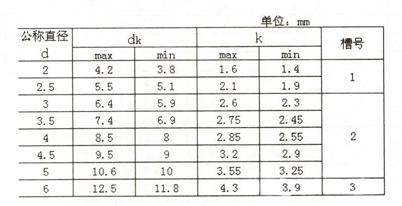 JIS B 1122-1996 十字槽大扁頭自攻釘