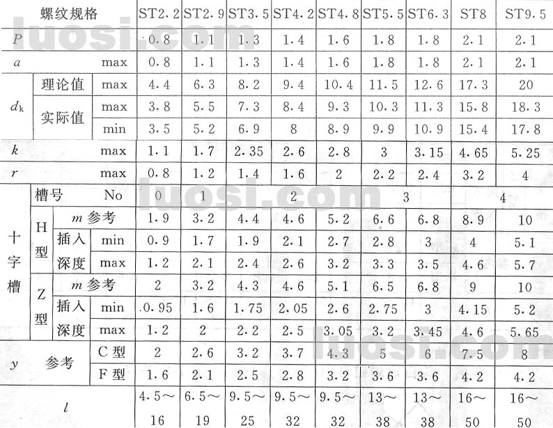 十字槽沉頭自攻螺絲國標