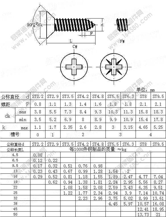 十字槽沉頭自攻螺絲國標