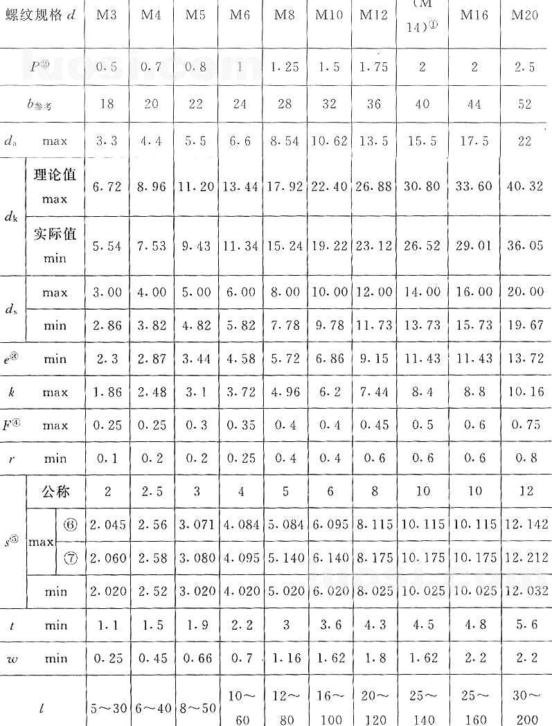 國標(biāo)號gb/70.3-2000內(nèi)六角沉頭螺絲，