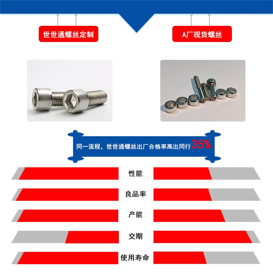 非標不銹鋼手擰螺絲