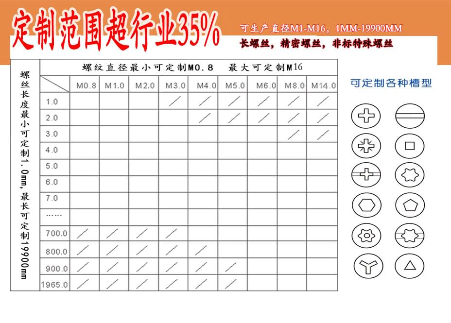 304不銹鋼半圓頭內(nèi)六角螺釘